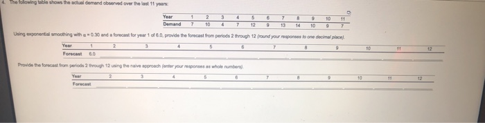 The blowing uble shows the actual demand observed