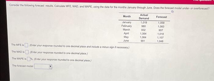 Consider the following forecast results.