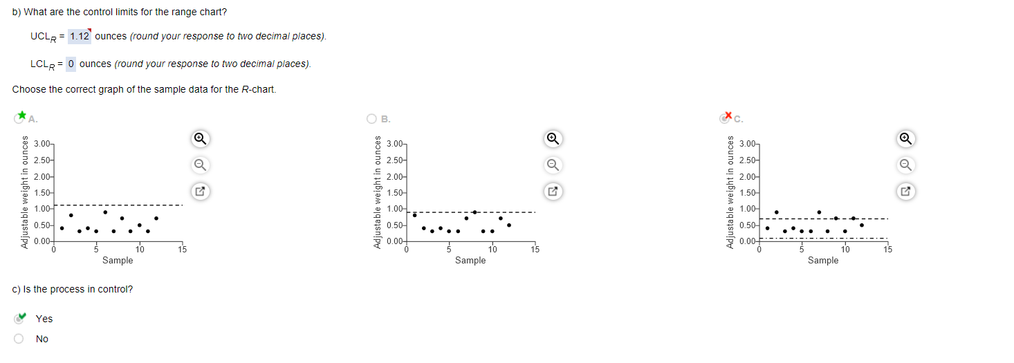 b) What are the control limits for the range