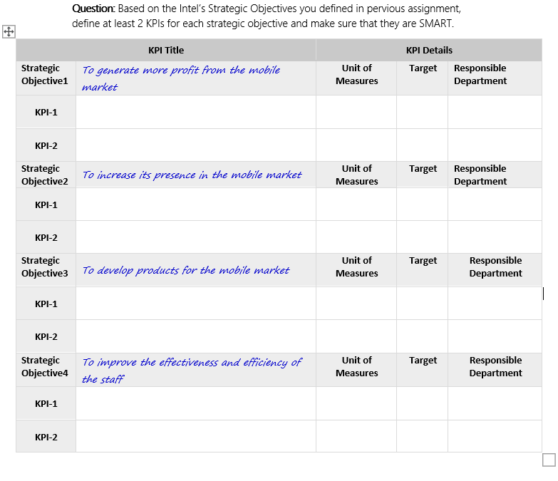 Question: Based on the Intel's Strategic