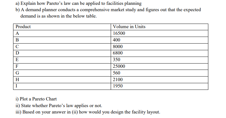 a) Explain how Pareto's law can be applied to
