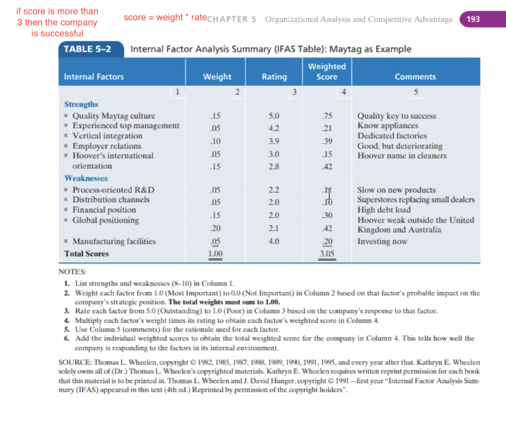 An internal SWOt table should be done and another