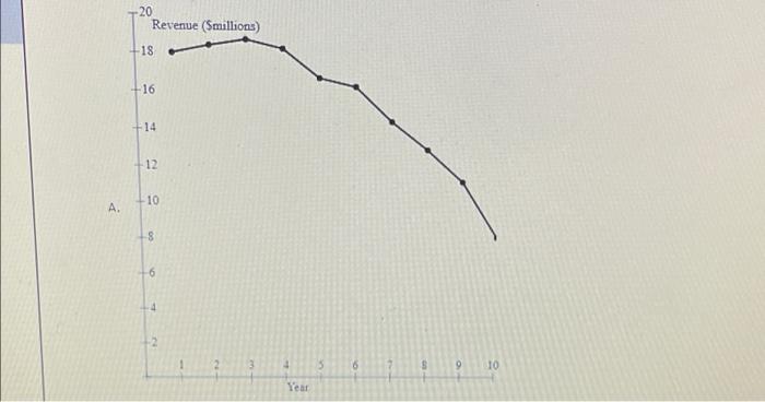 2 3 4 3 7 A 9 10 11 12 AR 14 15 161 17 A Year 1 2