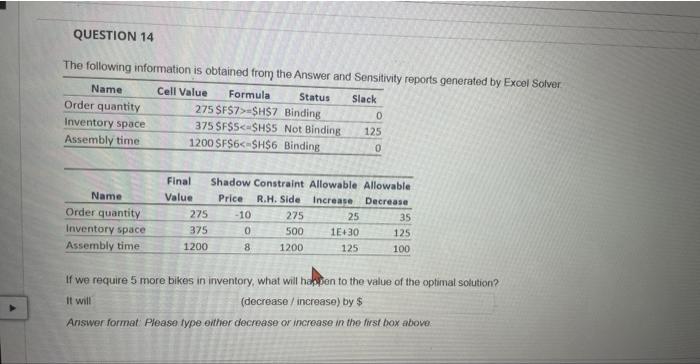 The following information is obtained from tha