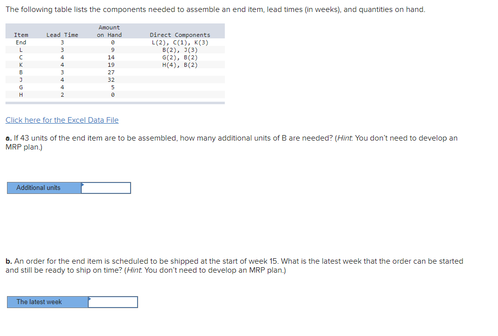 The following table lists the components needed