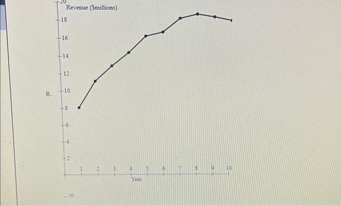 2 3 4 3 7 A 9 10 11 12 AR 14 15 161 17 A Year 1 2