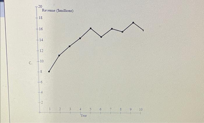 2 3 4 3 7 A 9 10 11 12 AR 14 15 161 17 A Year 1 2