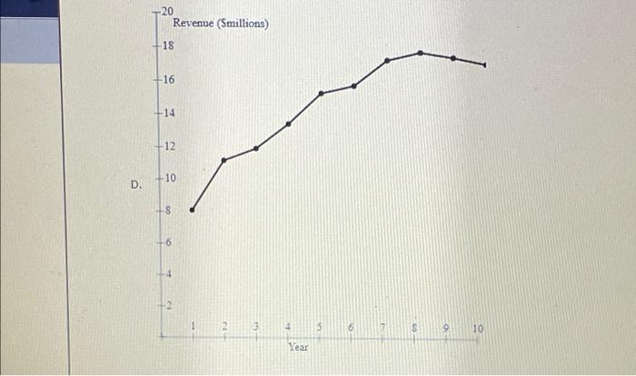 2 3 4 3 7 A 9 10 11 12 AR 14 15 161 17 A Year 1 2