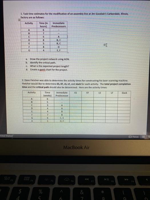 1. Task time estimates for the modification of an