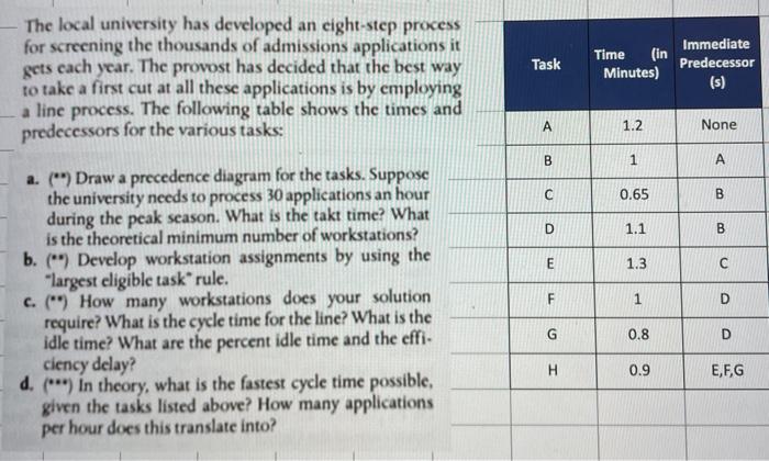 Task The local university has developed an