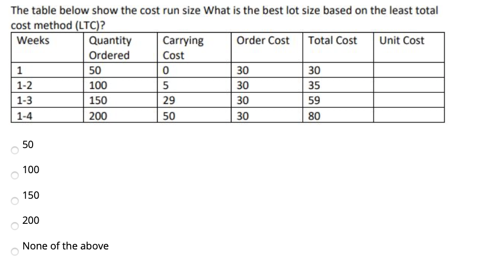 The table below show the cost run size What is