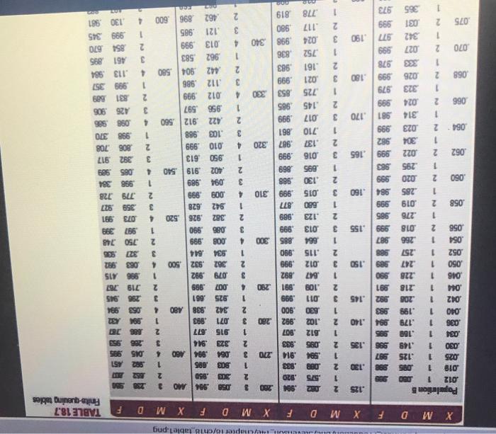 Problem 18-10 (Static) Two operators handle