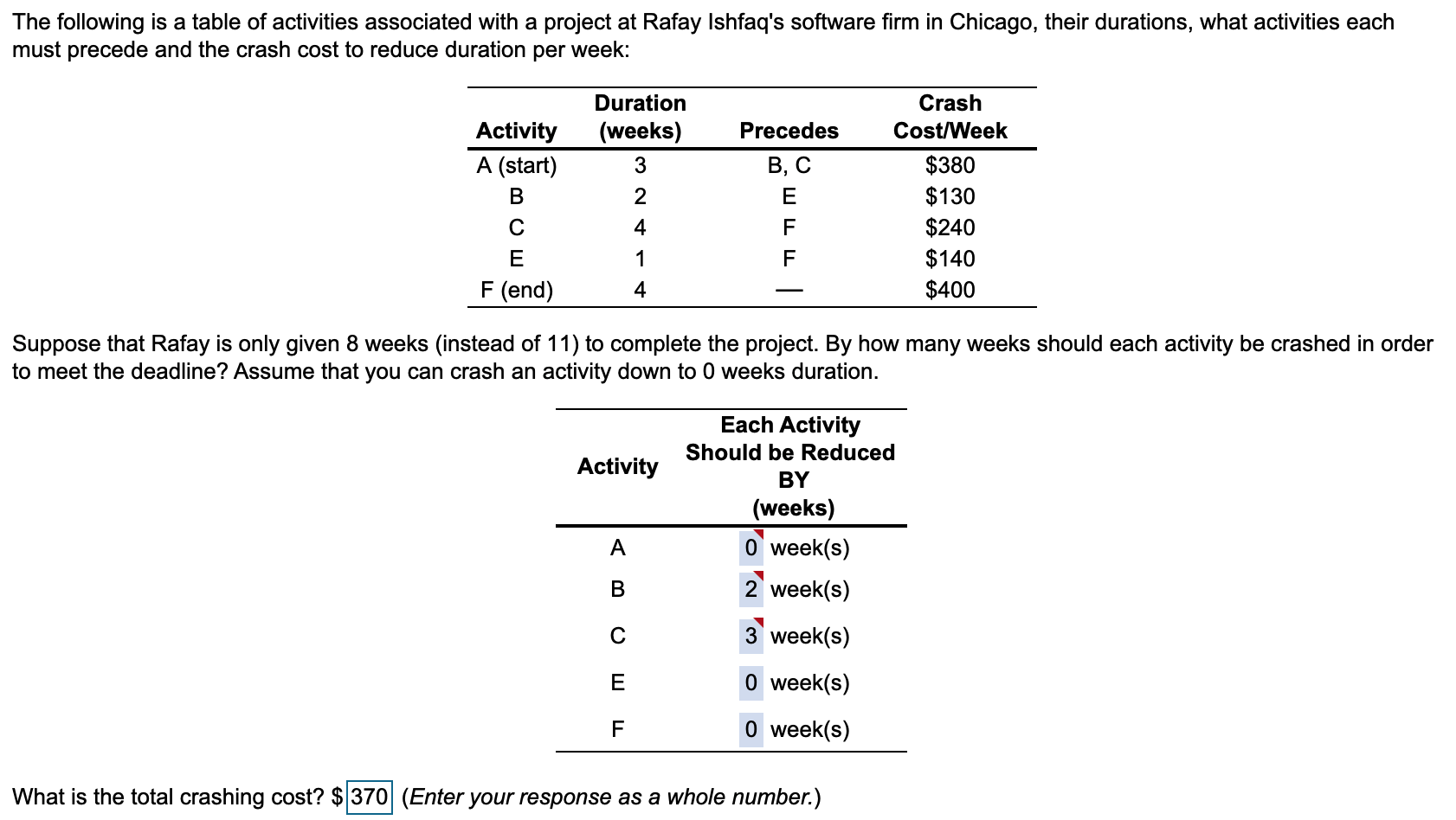 If anyone can break down everything, especially
