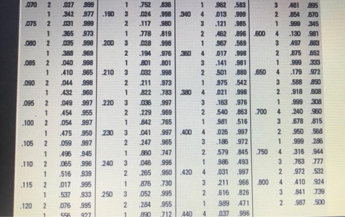 Problem 18-10 (Static) Two operators handle