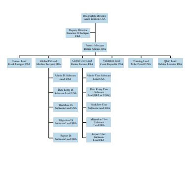 Read the Case Study: The Vigilance as attached
