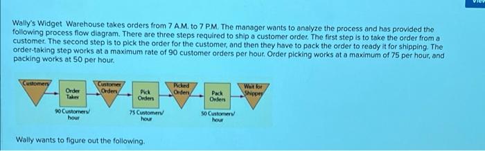 b is pick orders= 14.4 hours and pack orders=21.6