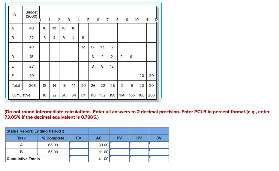 Given the following project network, baseline,