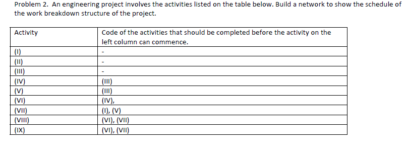 Problem 2. An engineering project involves the