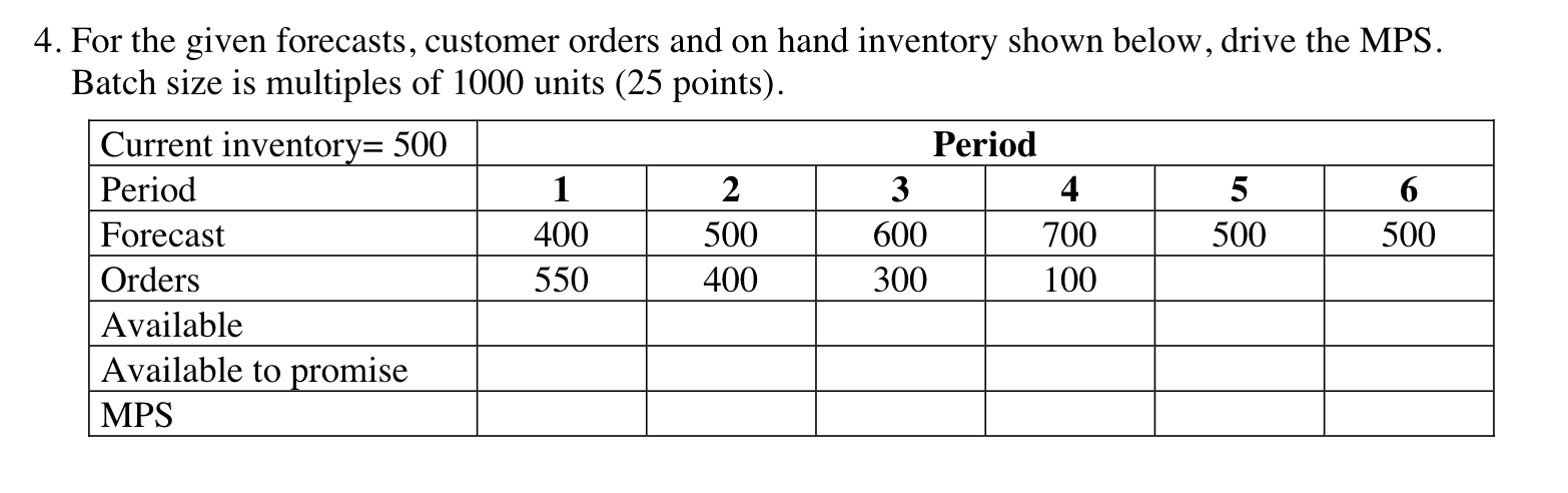I need solution with step by step ASAP. Thank