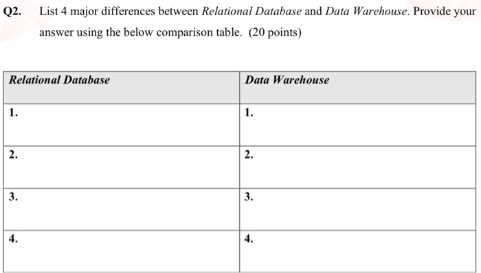 Q2. List 4 major differences between Relational