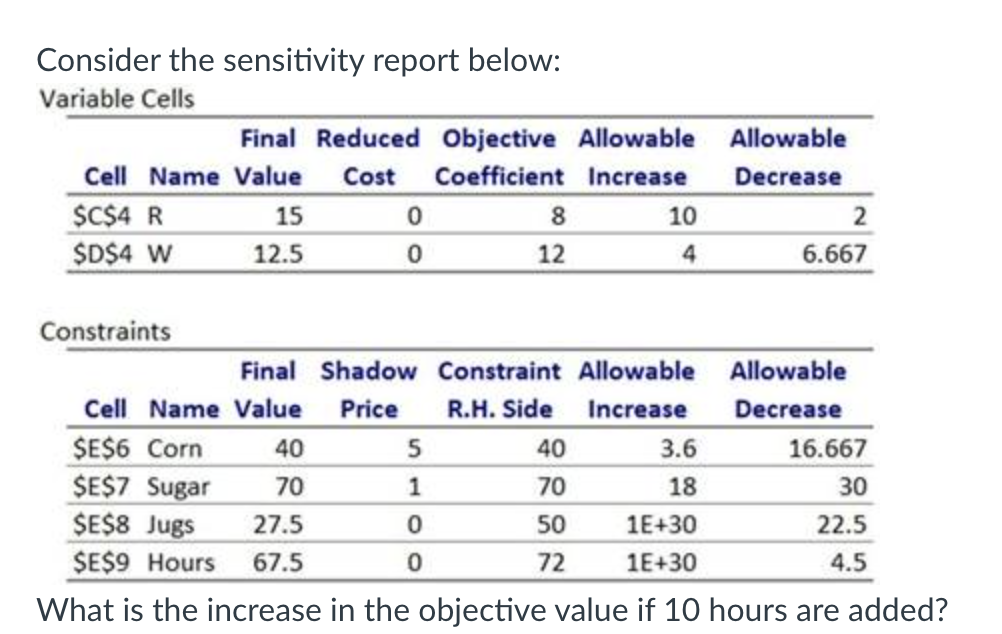 Consider the sensitivity report below: Variable