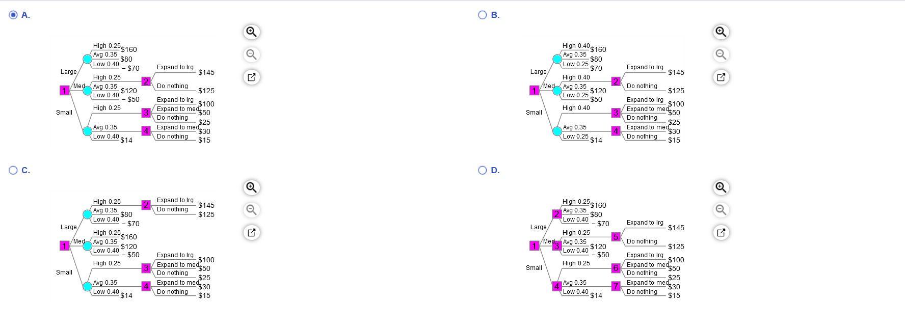 A manager is trying to decide whether to build a