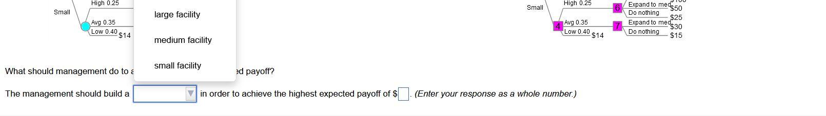 A manager is trying to decide whether to build a