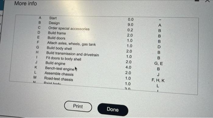 More info 0.0 9.0 0.2 B D E F G H A B B 2.0