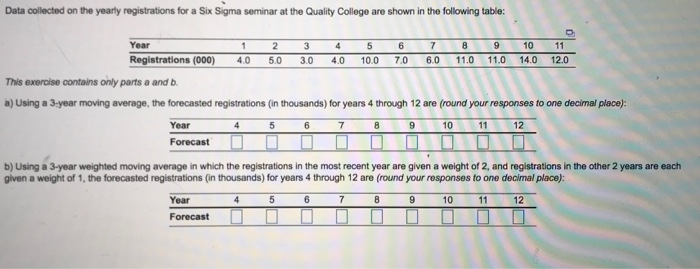 Data collected on the yearly registrations for a