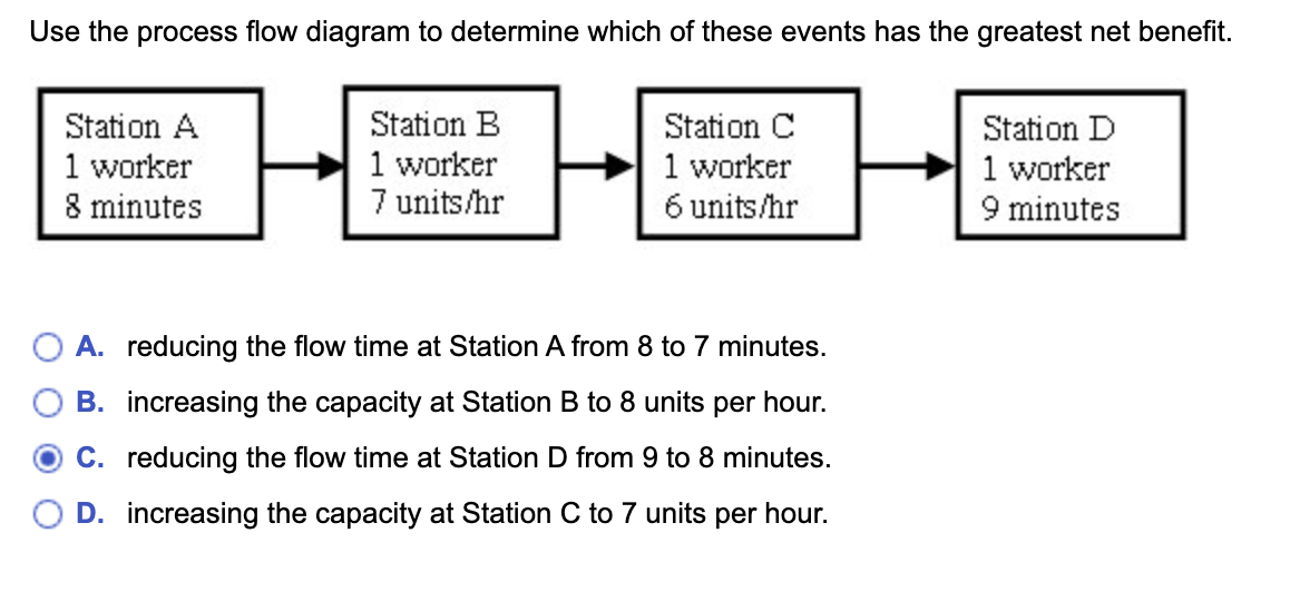 Use the process flow diagram to determine which