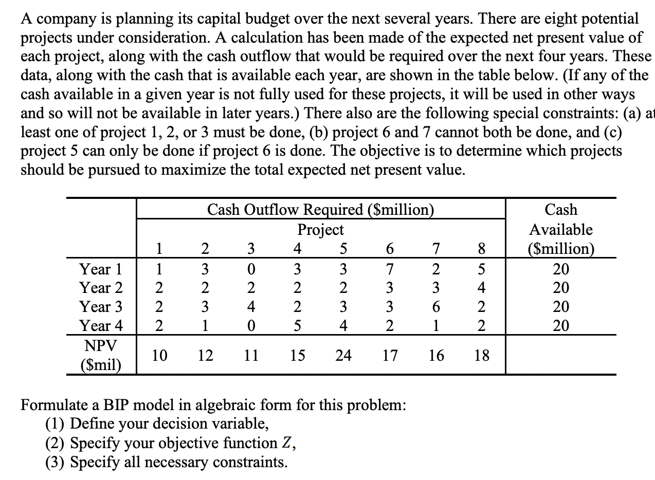 A company is planning its capital budget over the