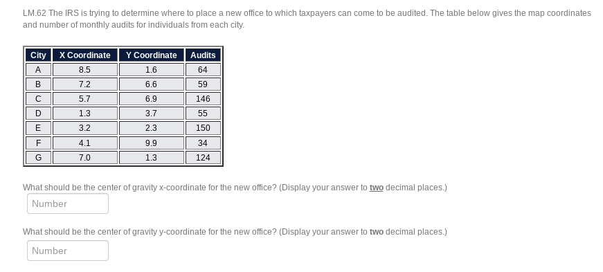 Please answer ASAP. Thanks! LM.62 The IRS is