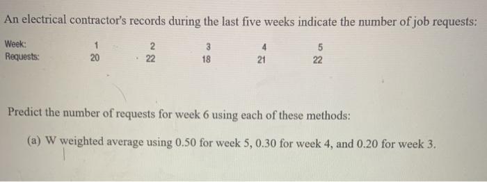 An electrical contractor's records during the