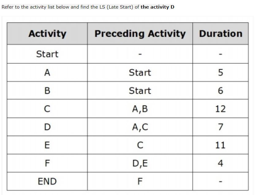 Refer to the activity list below and find the LS