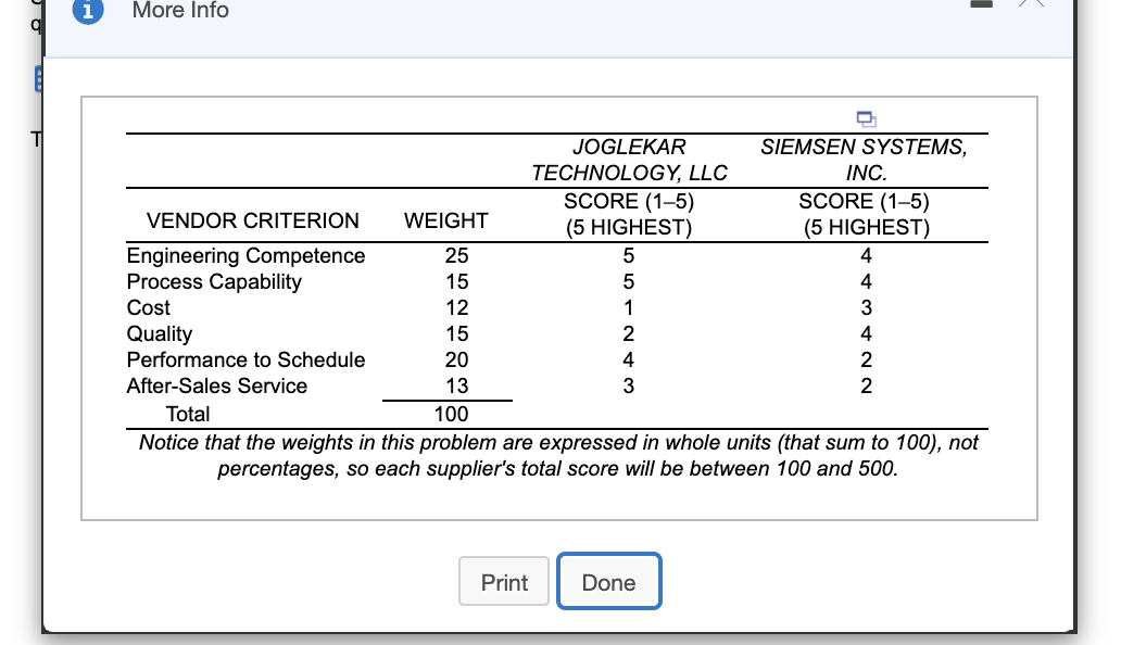 The supply chain manager for Keskin Industries,