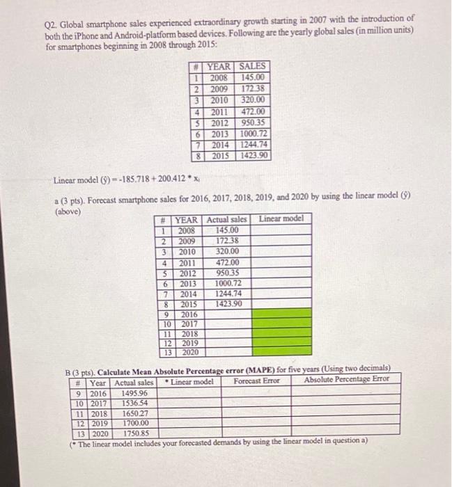 Q2. Global smartphone sales experienced