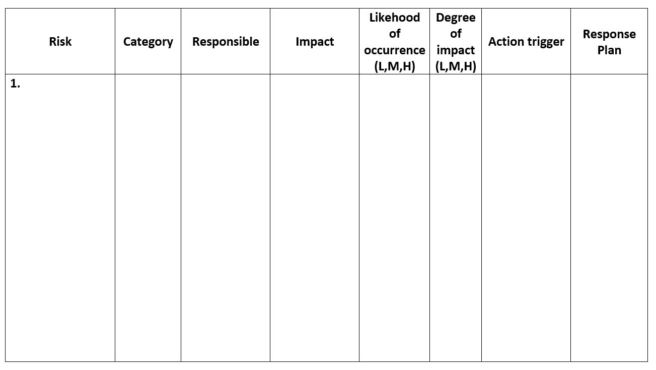 Identify at least 5 risks that could jeopardize