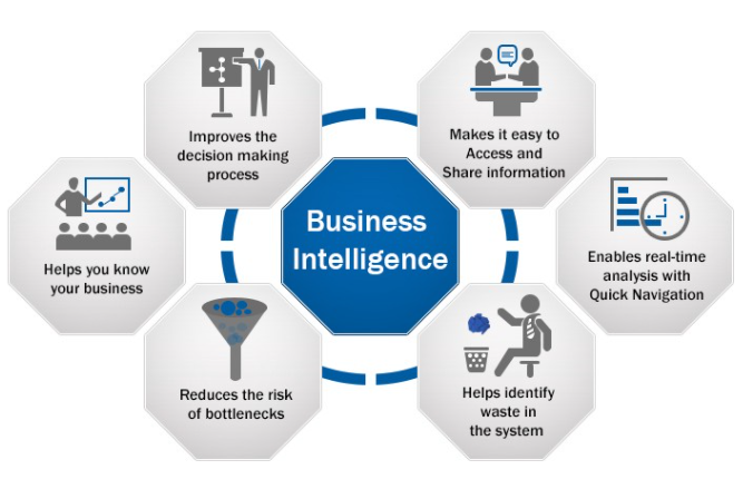 1. Compare both government and private Business