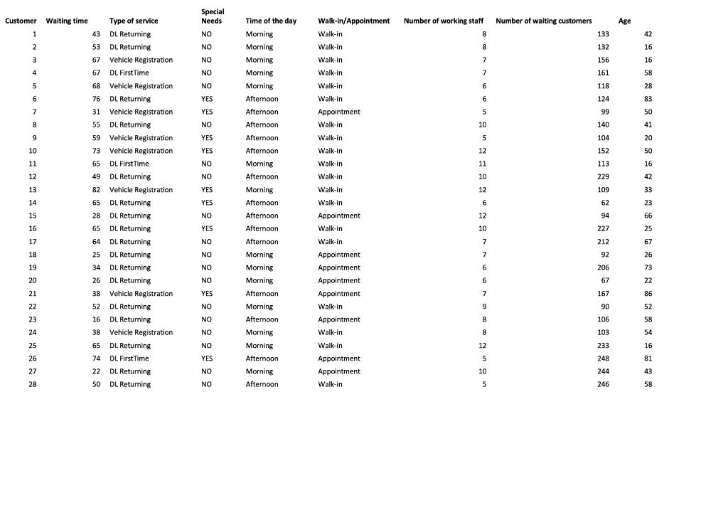 You have been invited to help a former student in