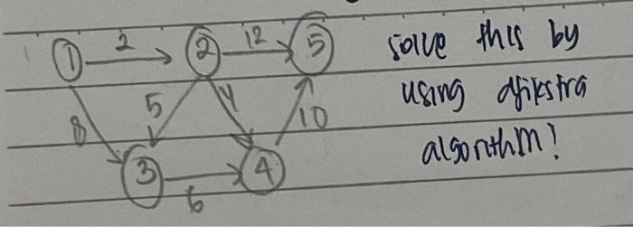 02 5 5 iz y To solve this by using drikstra