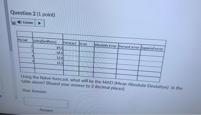 Question 2 (1 point) Listen Period Absolute Error