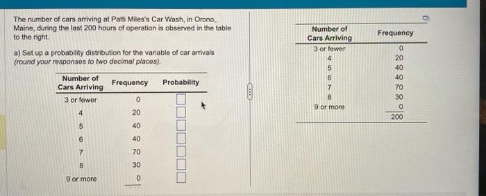 The number of cars arriving at Patti Miles's Car