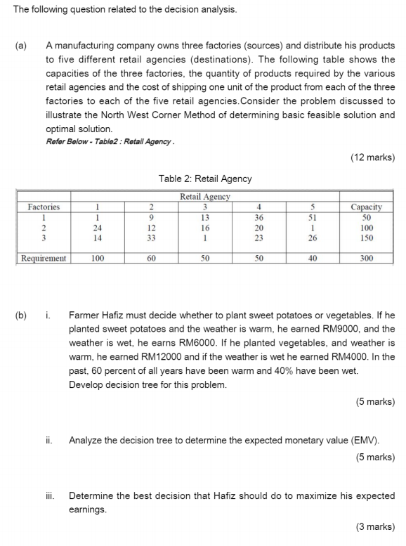 The following question related to the decision