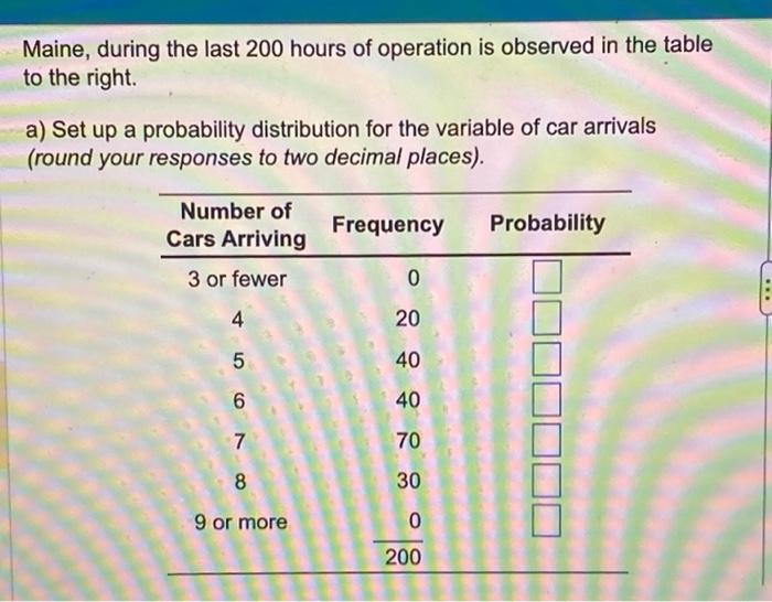 The number of cars arriving at Patti Miles's Car