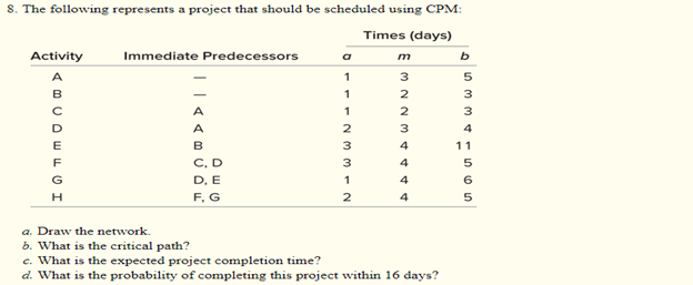 8. The following represents a project that should