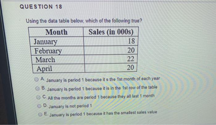 QUESTION 18 Using the data table below, which of