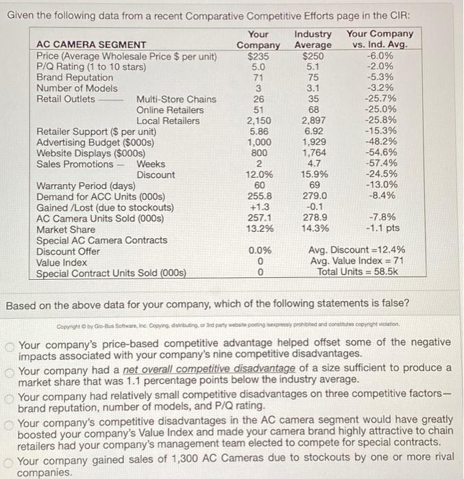 3.1 Given the following data from a recent