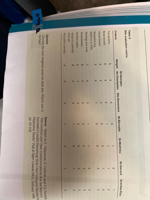 Stone Consolidated Case-Chapter 8 Table 2 Site