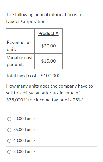 The following annual information is for Dexter