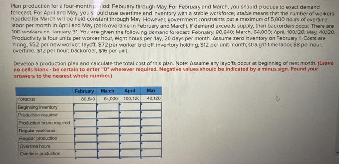 Plan production for a four-month punod: February